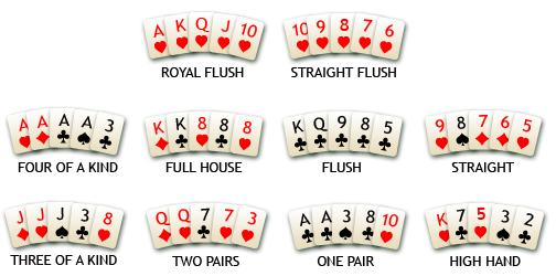 Poker Hands